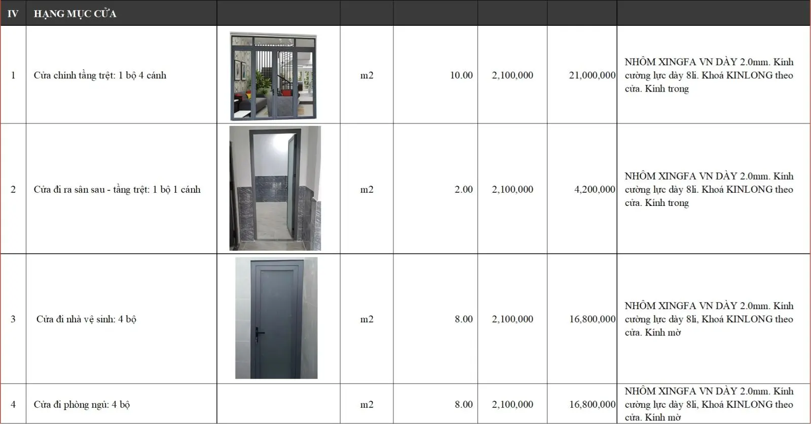 Bảng phụ lục vật tư chi tiết (hạng mục thi công cửa) tại Thiện Gia