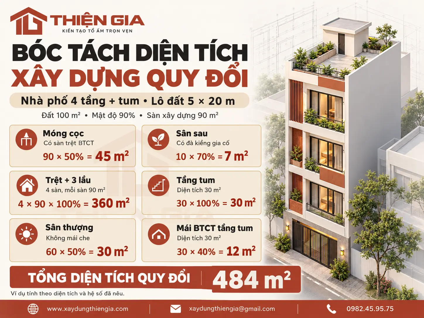 Bóc tách diện tích xây dựng quy đổi cho nhà phố 4 tầng 5x20m có tầng tum và sân thượng