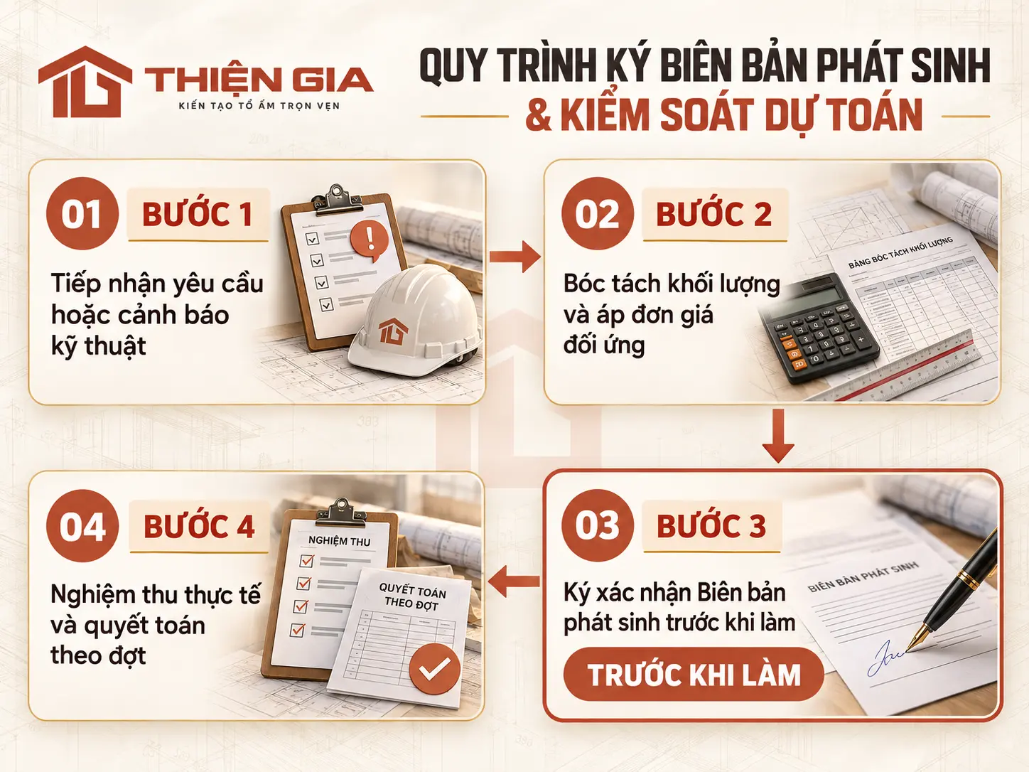 quy trình ký biên bản phát sinh và kiểm soát dự toán tại Xây Dựng Thiện Gia