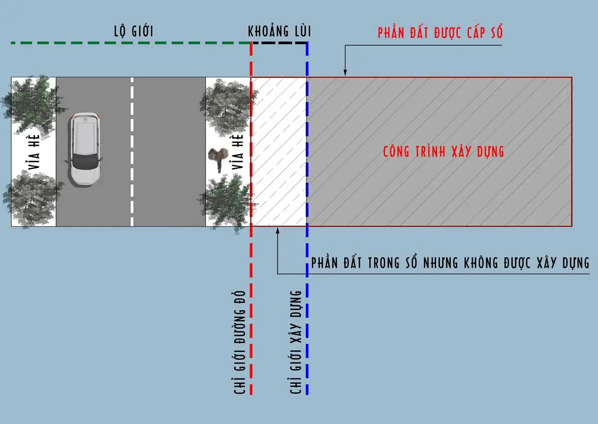 đo lộ giới thực tế hẻm nhà phố